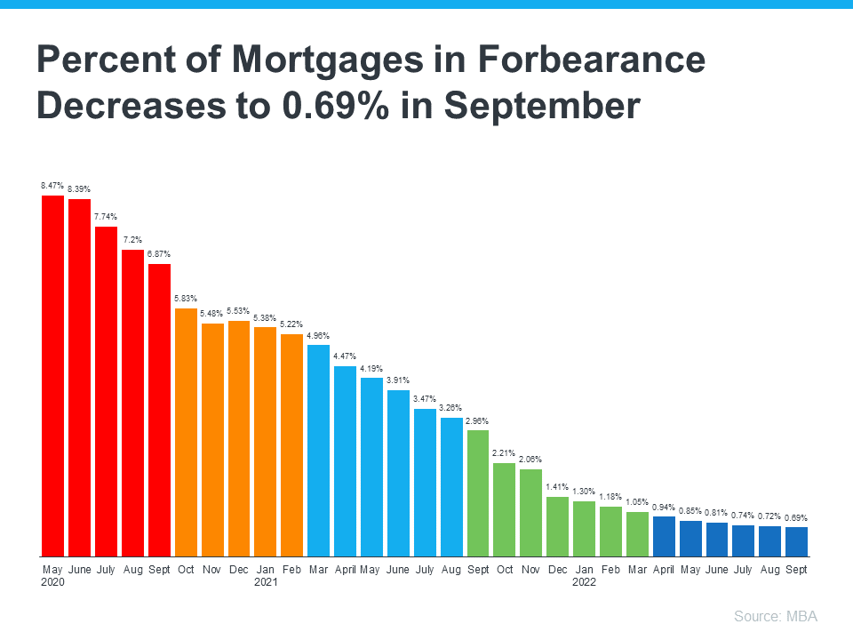 Tourday Home Equity Line of Credit vs Loan Trends